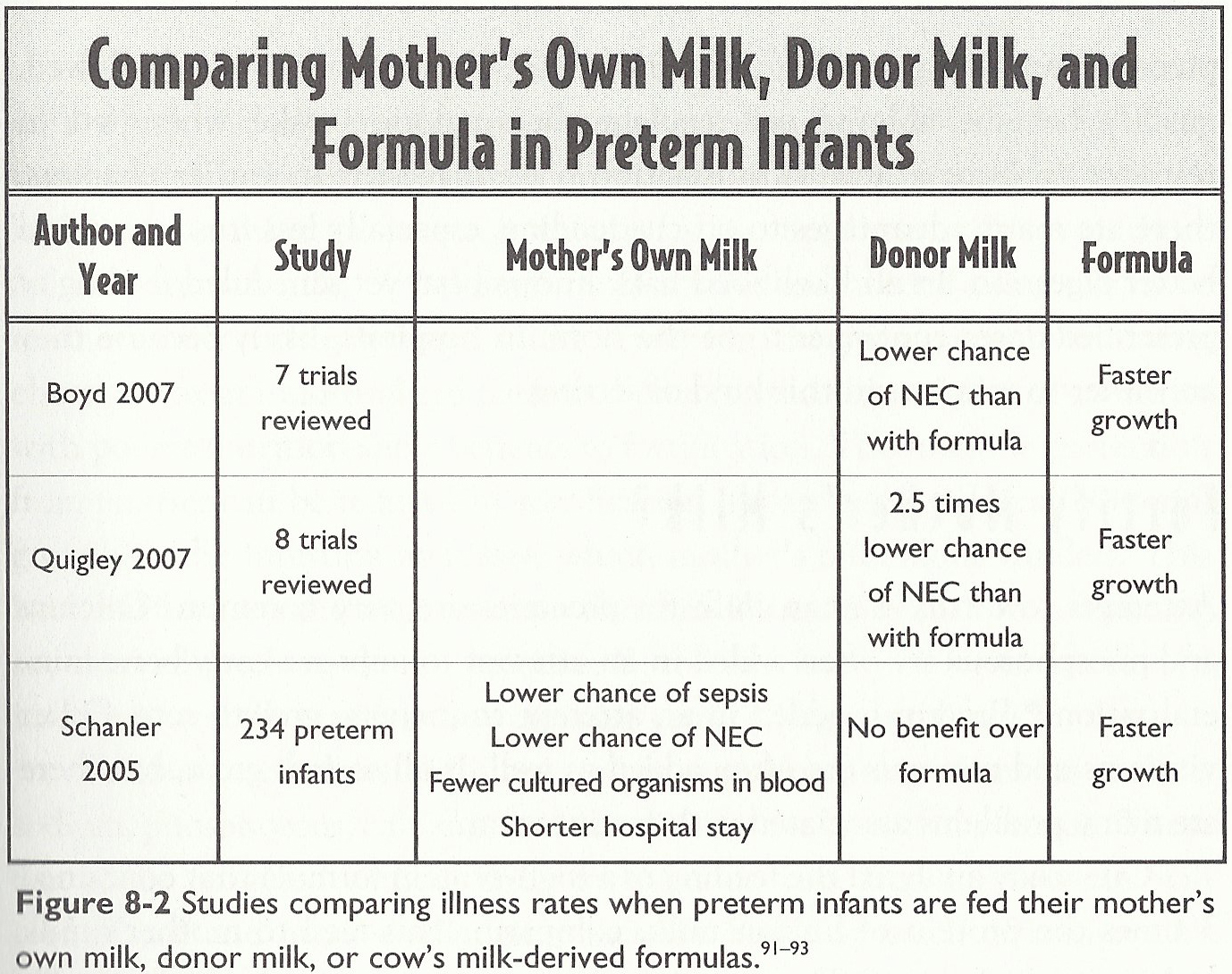 Preemie Formula Feeding Chart