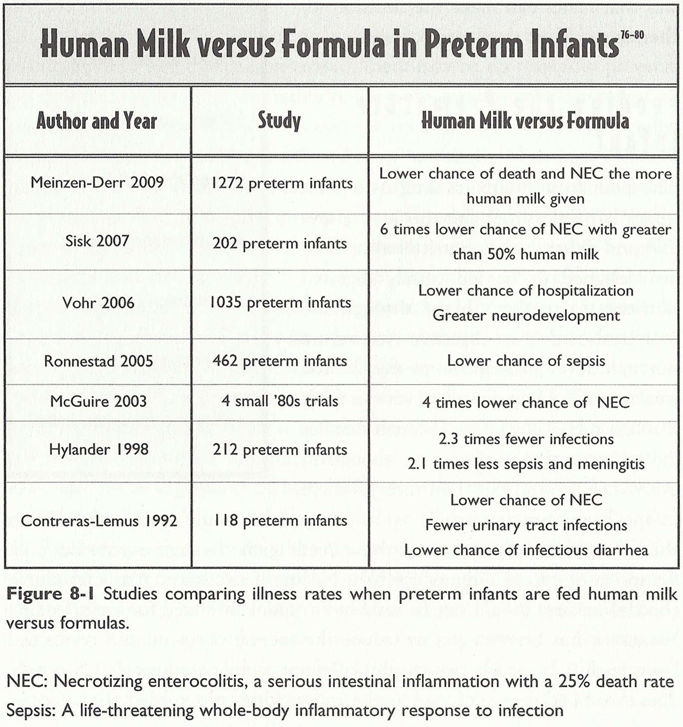 preemie feeding